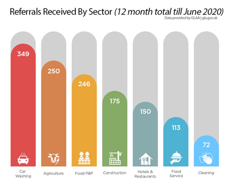 referrals received by sector