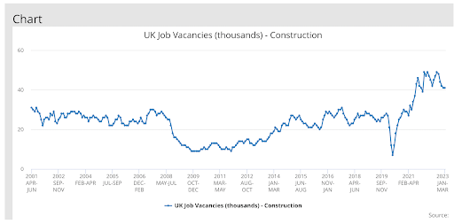 uk vacancies chart