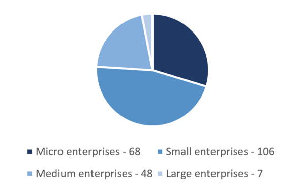 Modern Slavery Data Chart 1