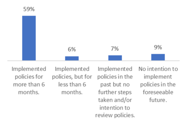 Modern Slavery Data Chart 2