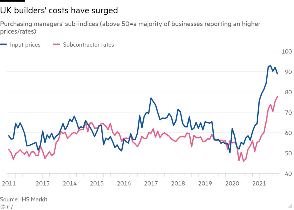8 UK Construction Industry Trends of 2022 CHAS