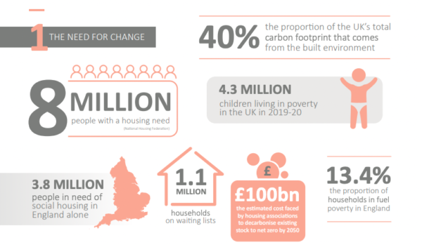 carbon foot print need for change