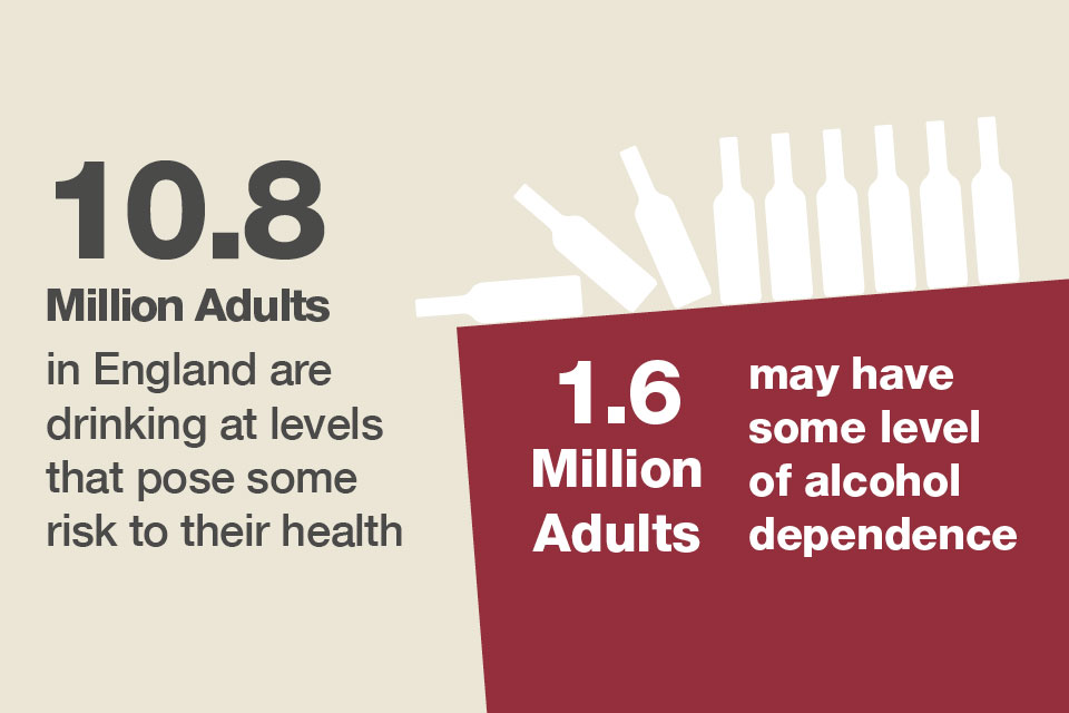 adults in England are drinking at high levels