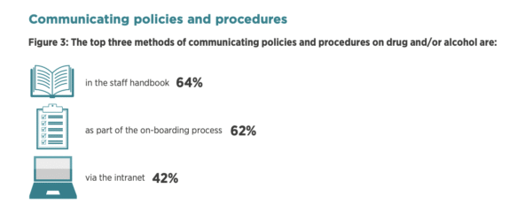 communicating policies procedures