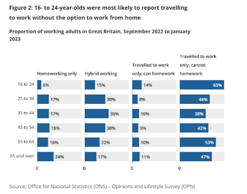 percentage of working adults