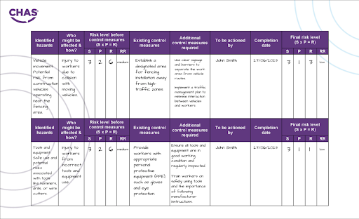 Example Risk Assessment