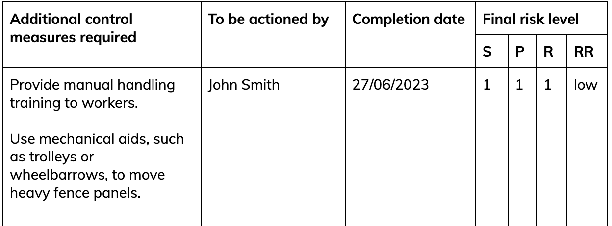 FREE Example Of A Completed Risk Assessment | CHAS