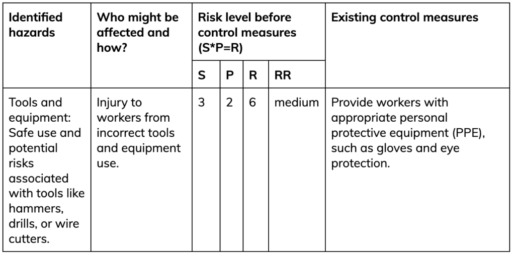 risk assessment table 4