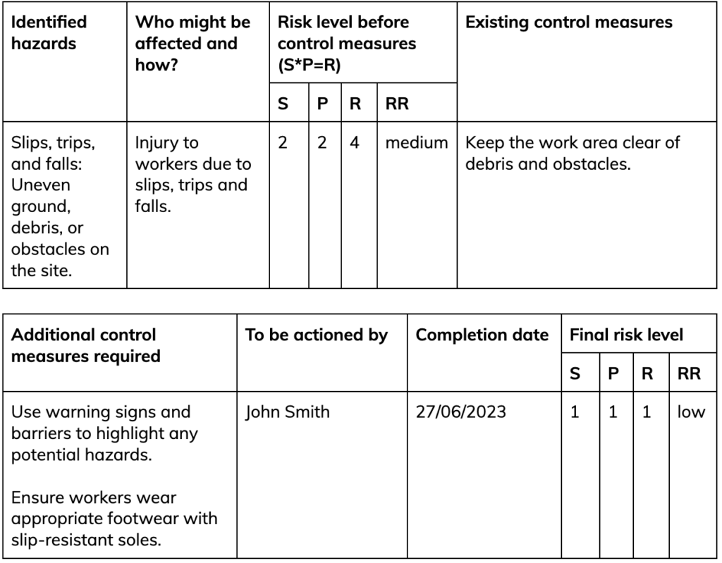 risk assessment tables
