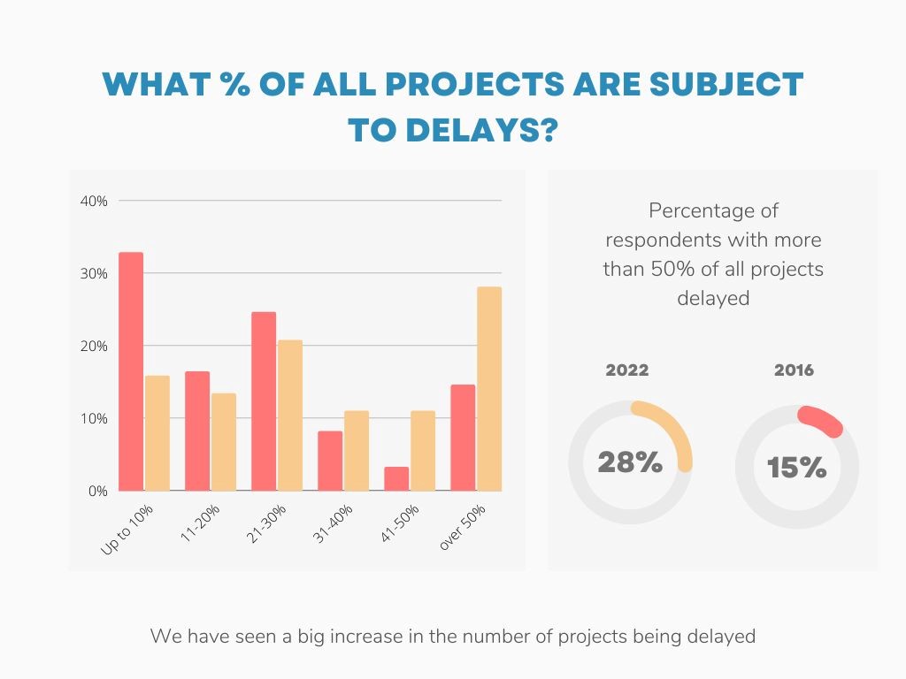 survey chart