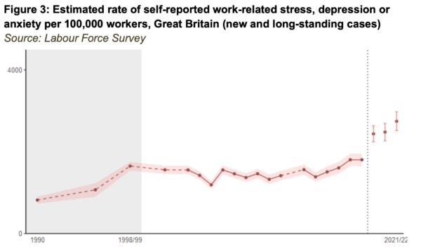 work absences graph