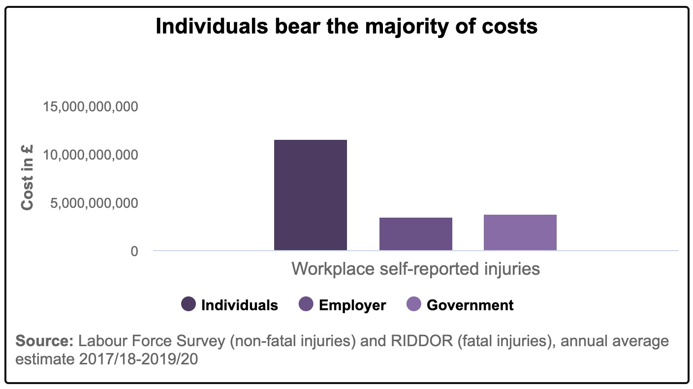 cost of work absence graph