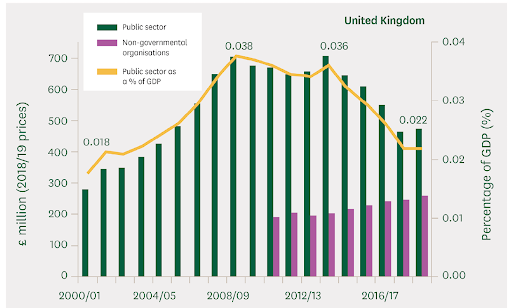spending graph